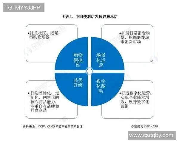 姚明直播运营的成功秘诀与未来发展趋势分析 姚明直播运营的成功秘诀与未来发展趋势分析