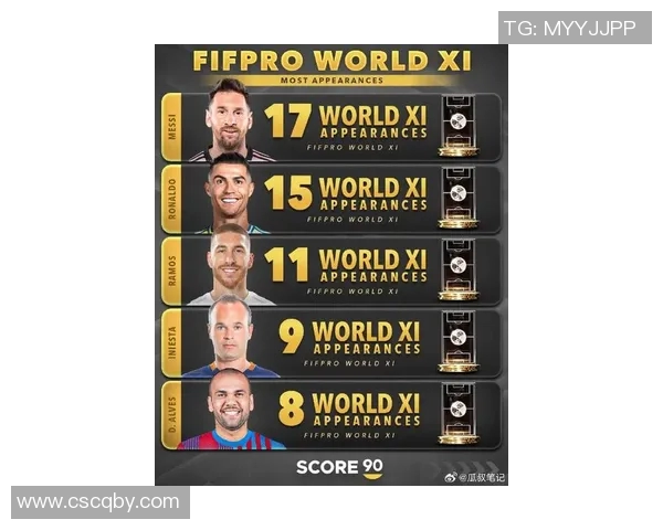 2023年现任世界足球明星排名揭晓谁将成为足坛新王者