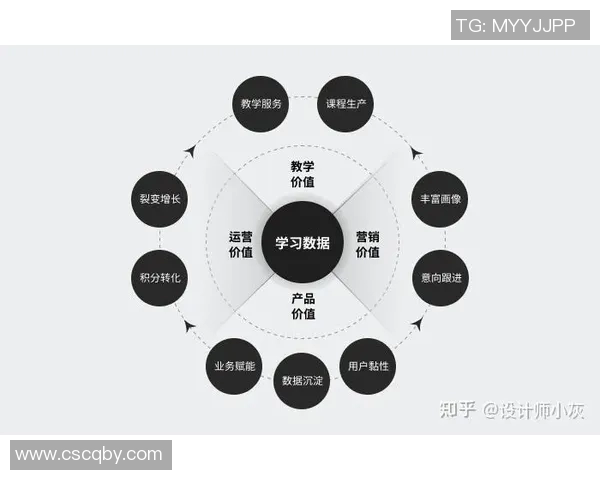 探索网上体育课的多样化教学模式与学生参与度提升策略
